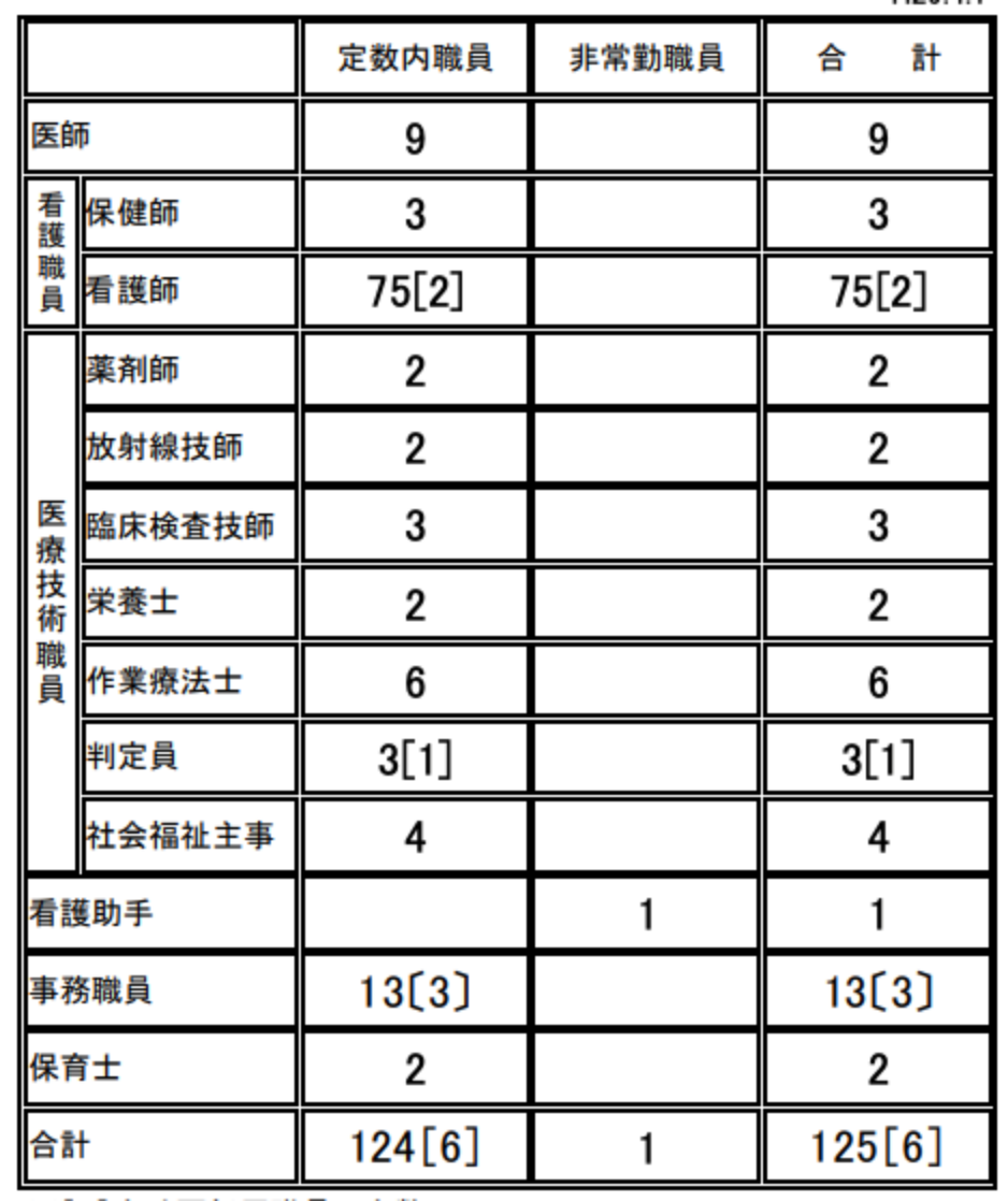 当院について 北海道立緑ヶ丘病院